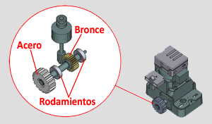 Motor portón ROLLER400M engranajes internos 300x176