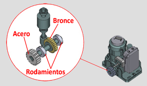 Motor portón ROLLER1000 engranajes internos 300x176